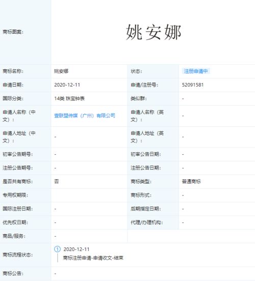 姚安娜的多媒體設計服務 實力有待提升，但“錢景”依然光明？