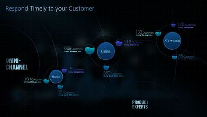 多媒體設計服務 ODO展點2x2屏交互設計項目總結與展望